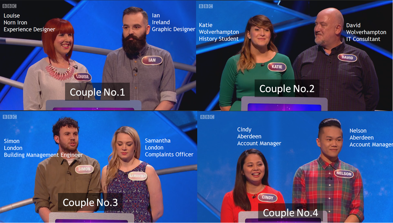 Pointless Contestants