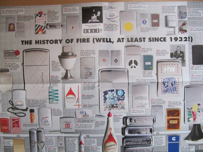 The History of Fire Well at least since 1932