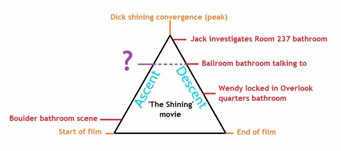 movie diagram ascent Ballroom Bathroom