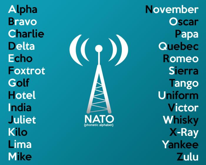 nato-phonetic-alphabet
