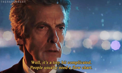 A tiny bit complicated