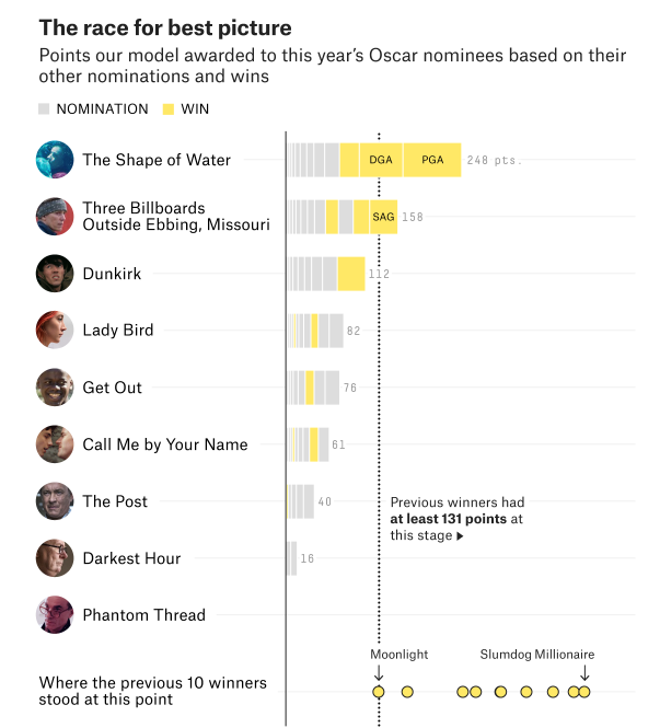 2018 best picture nominations