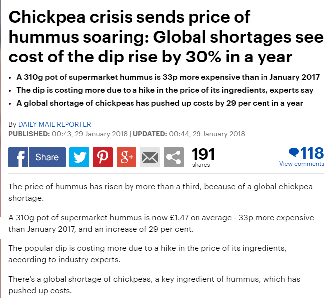 chickpea crisis
