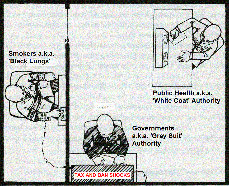 Milgram Updated Governments and Smokers