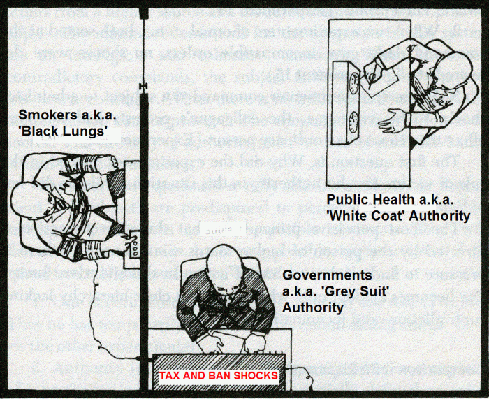 Milgram Updated Governments and Smokers