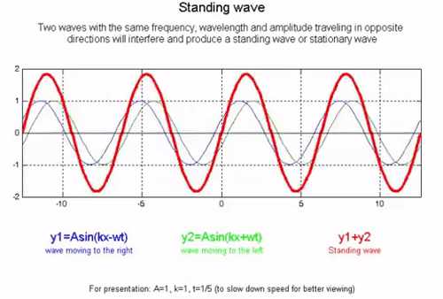 standing wave